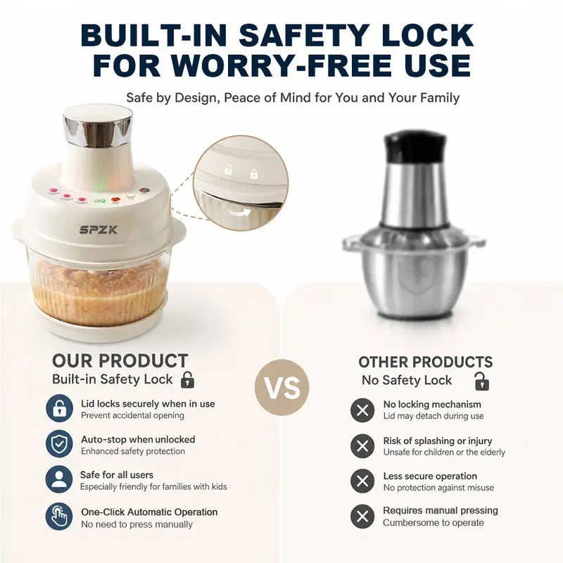 SPZK 500W Full-Size Food Processor - US Registered Professional Kitchen Appliance, 5QT Capacity, Auto Presets (Meat Grinder, Vegetable Chopper, Dough Kneading), 6 Precision Modes, Glass Bowl, 5 Qt Capacity